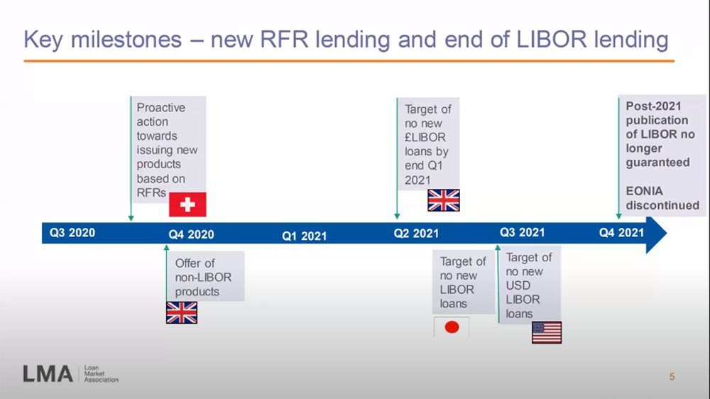 Photo from EACT LMA Webinar: Libor Transition & Reference Rate Reform 2020